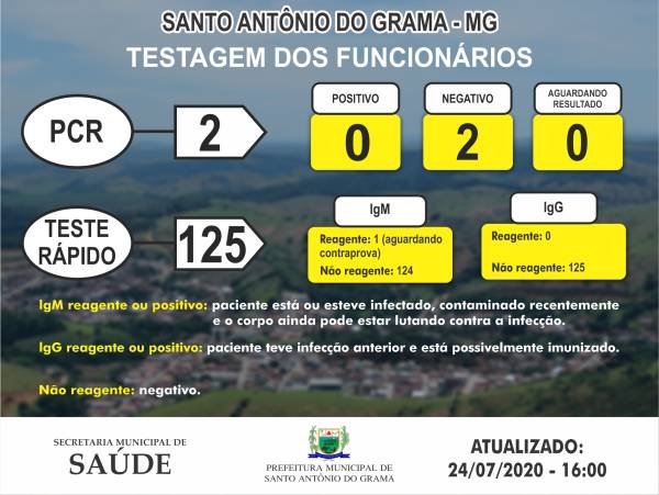 ATUALIZA&Ccedil;&Atilde;O FUNCION&Aacute;RIOS 24/07/2020