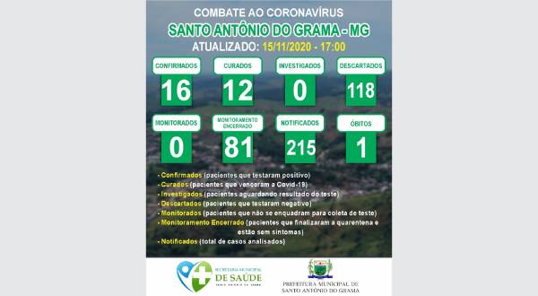 MONITORAMENTO 15/11/2020