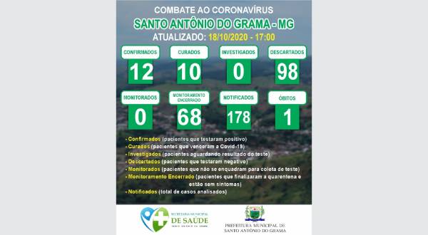 MONITORAMENTO 18/10/2020