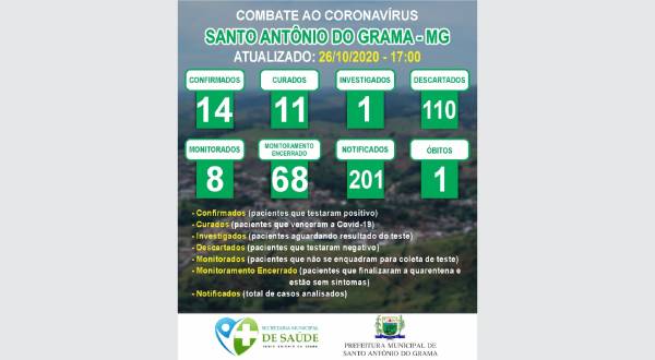 MONITORAMENTO 26/10/2020