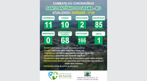 MONITORAMENTO 25/09/2020